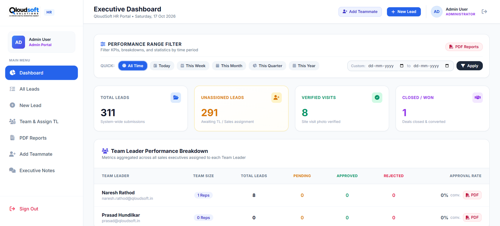 Qloudflow Lead Manager & HR Portal Executive Dashboard